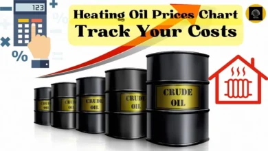 Heating Oil Prices Chart